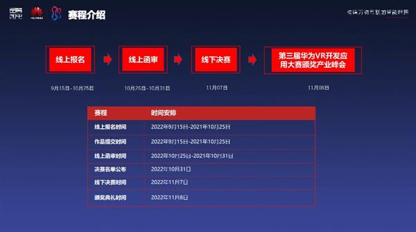 第三屆華為云VR開發(fā)應(yīng)用暨沈陽元宇宙開發(fā)應(yīng)用大賽正式啟幕 數(shù)字內(nèi)容制作服務(wù)驅(qū)動創(chuàng)新未來